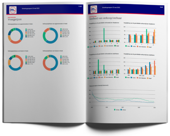 online schatten van woning