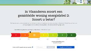 waarde huis opzoeken